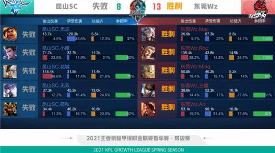 完成打板 完成打板